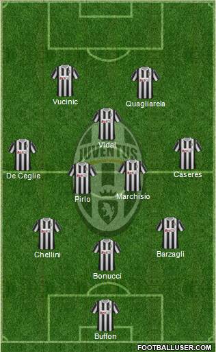 Juventus Formation 2012