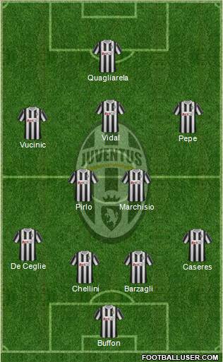 Juventus Formation 2012