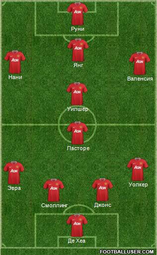 Manchester United Formation 2012