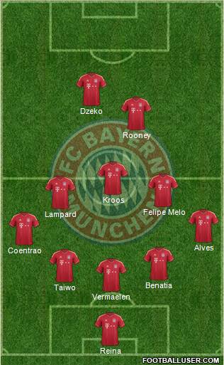 FC Bayern München Formation 2012
