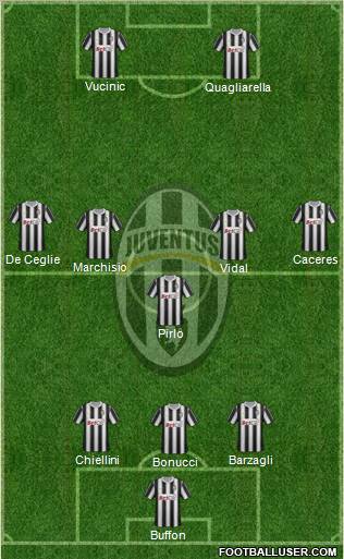 Juventus Formation 2012