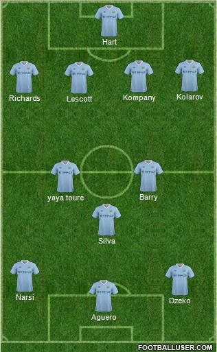 Manchester City Formation 2012