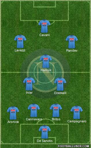 Napoli Formation 2012