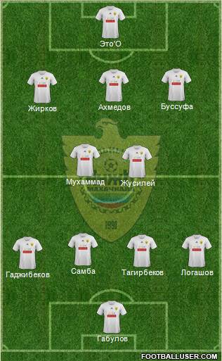 Anzhi Makhachkala Formation 2012