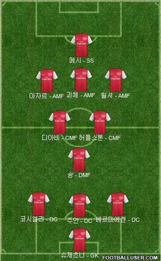 Arsenal Formation 2012