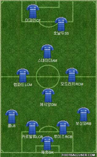 Chelsea Formation 2012