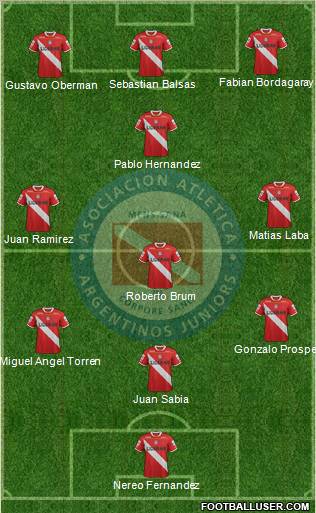 Argentinos Juniors Formation 2012
