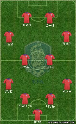 South Korea Formation 2012