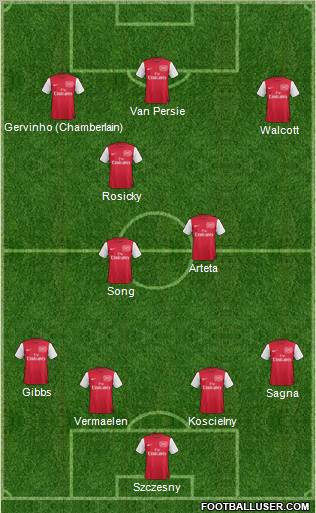 Arsenal Formation 2012