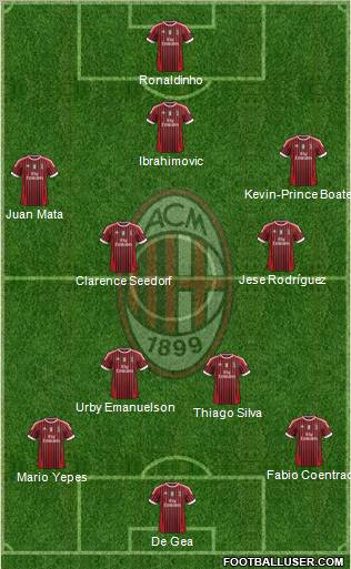 A.C. Milan Formation 2012
