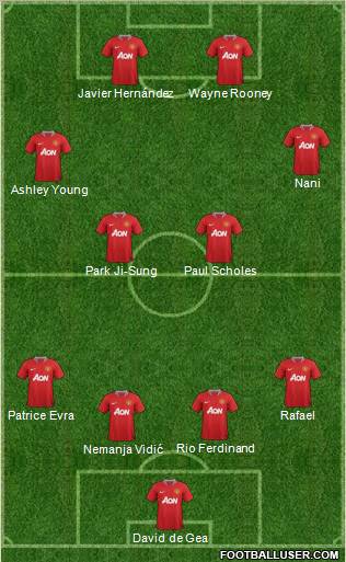 Manchester United Formation 2012