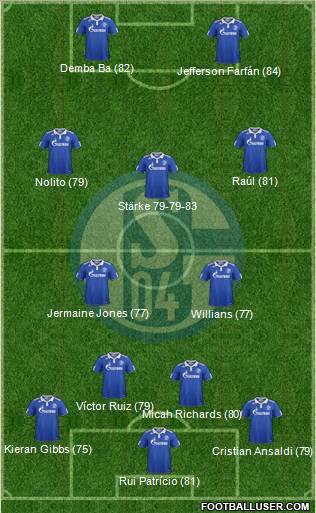 FC Schalke 04 Formation 2012