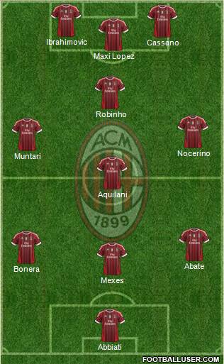 A.C. Milan Formation 2012