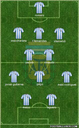 Argentina Formation 2012