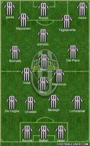 Juventus Formation 2012