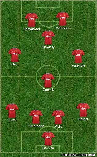 Manchester United Formation 2012