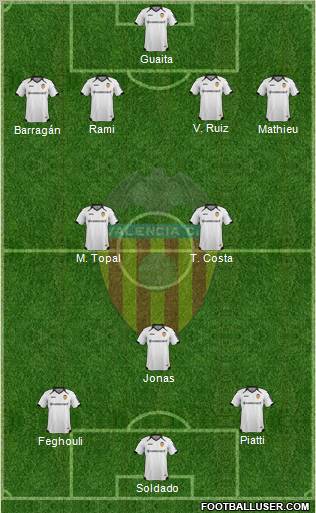 Valencia C.F., S.A.D. Formation 2012