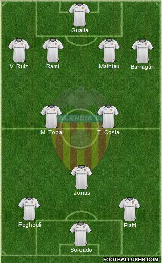 Valencia C.F., S.A.D. Formation 2012
