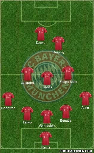 FC Bayern München Formation 2012