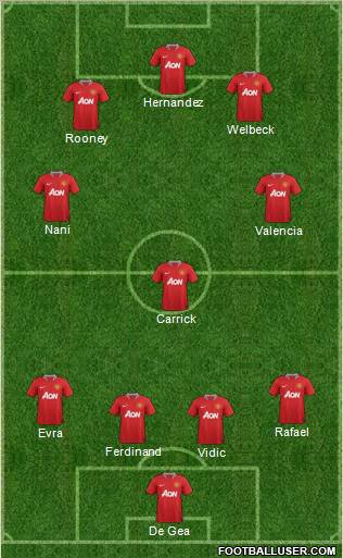 Manchester United Formation 2012
