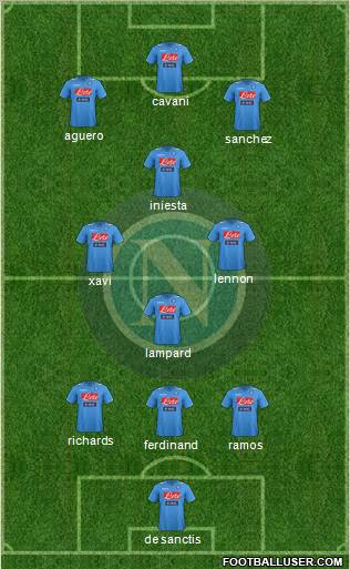 Napoli Formation 2012