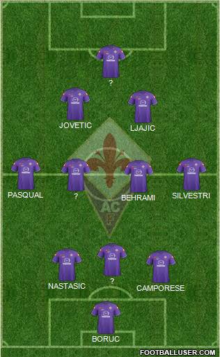 Fiorentina Formation 2012
