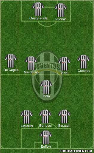 Juventus Formation 2012