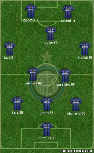 F.C. Internazionale Formation 2012