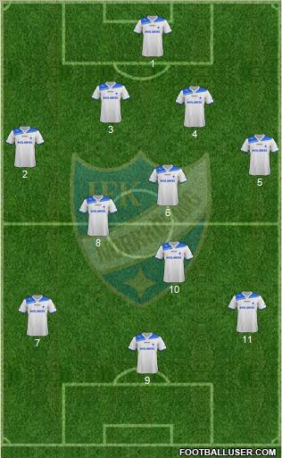 IFK Norrköping Formation 2012