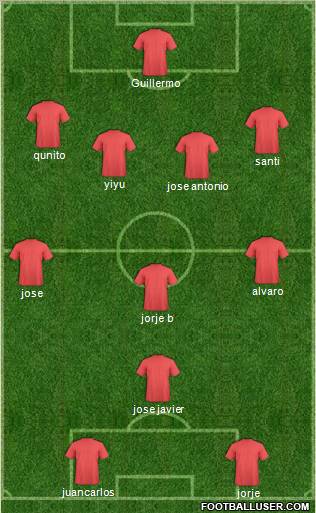 Europa League Team Formation 2012