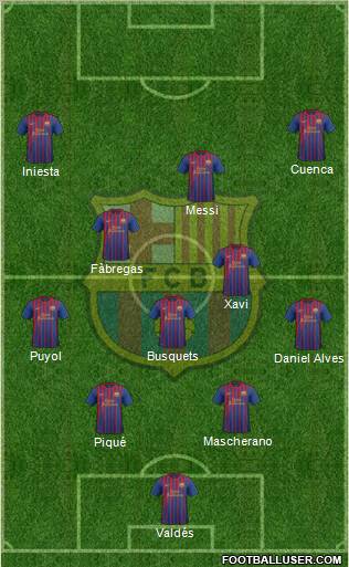 F.C. Barcelona Formation 2012