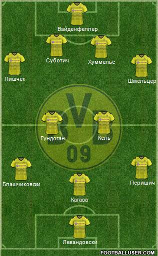 Borussia Dortmund Formation 2012
