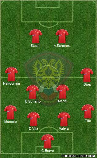 Russia Formation 2012