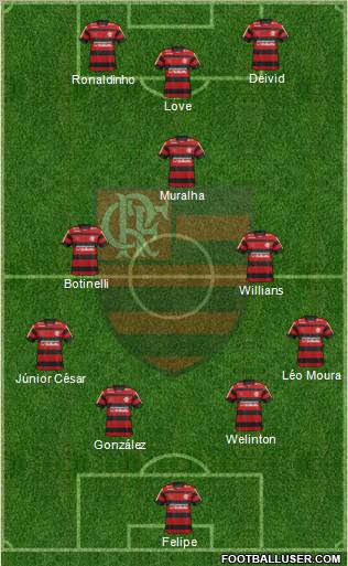 CR Flamengo Formation 2012