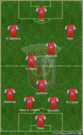 Sporting Clube de Braga - SAD Formation 2012