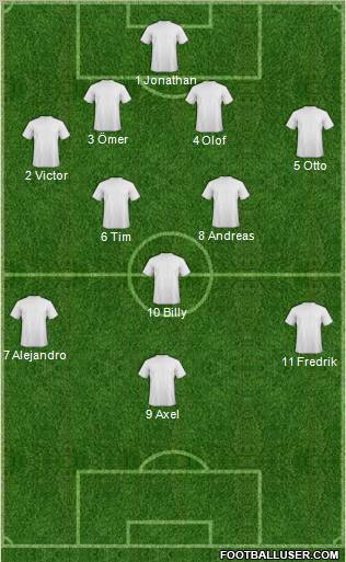 Dream Team Formation 2012