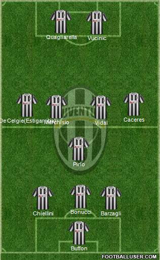 Juventus Formation 2012