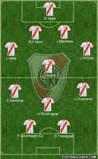 River Plate Formation 2012
