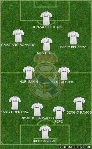 R. Madrid Castilla Formation 2012