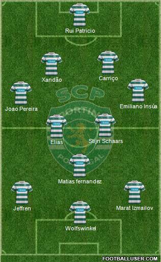 Sporting Clube de Portugal - SAD Formation 2012