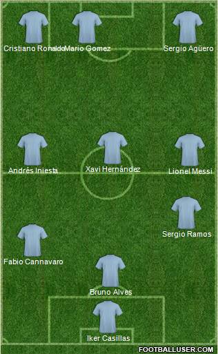 Dream Team Formation 2012