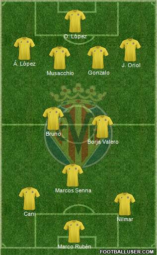 Villarreal C.F., S.A.D. Formation 2012