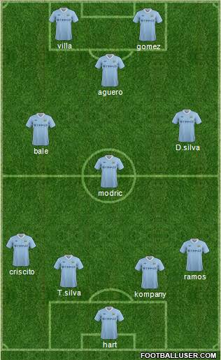 Manchester City Formation 2012