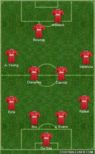 Manchester United Formation 2012