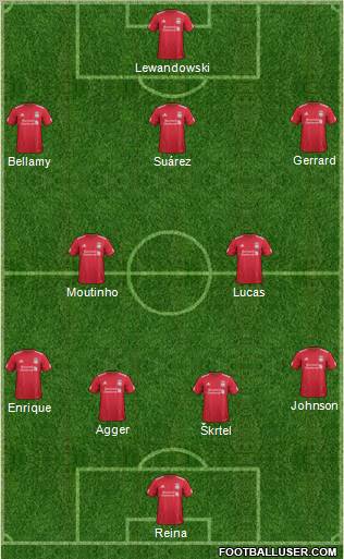 Liverpool Formation 2012