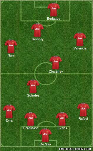 Manchester United Formation 2012