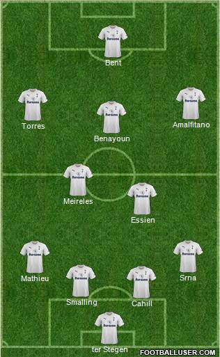 Tottenham Hotspur Formation 2012