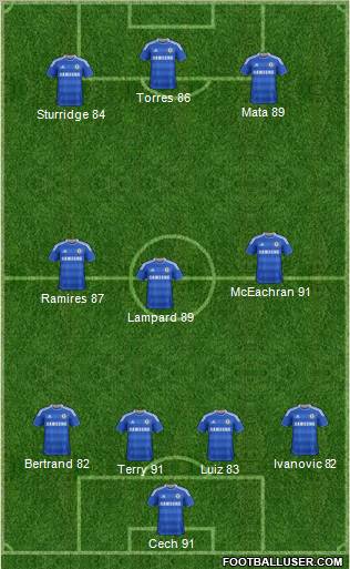 Chelsea Formation 2012