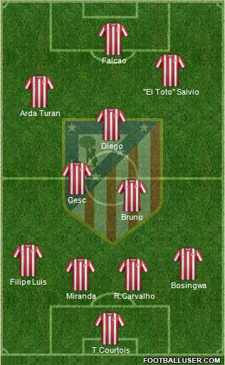 C. Atlético Madrid S.A.D. Formation 2012