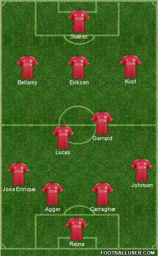 Liverpool Formation 2012